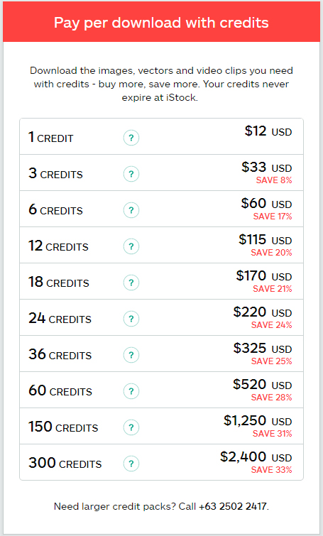 credit-package-istockphoto